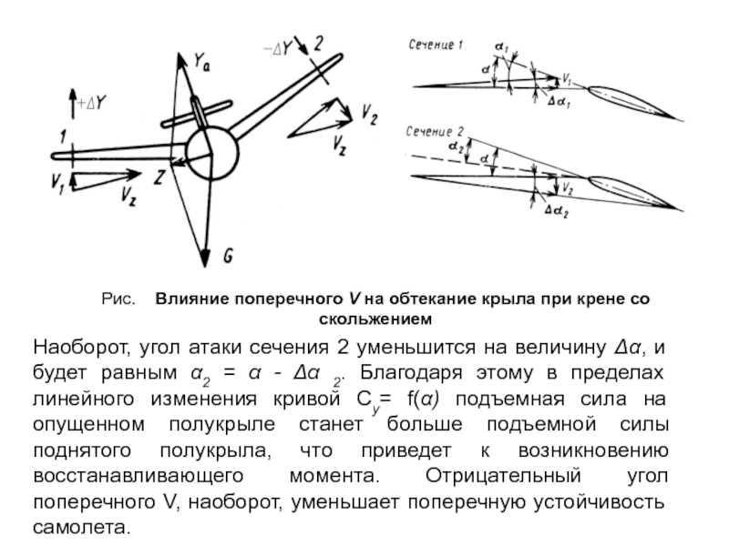 Отрицательный угол атаки