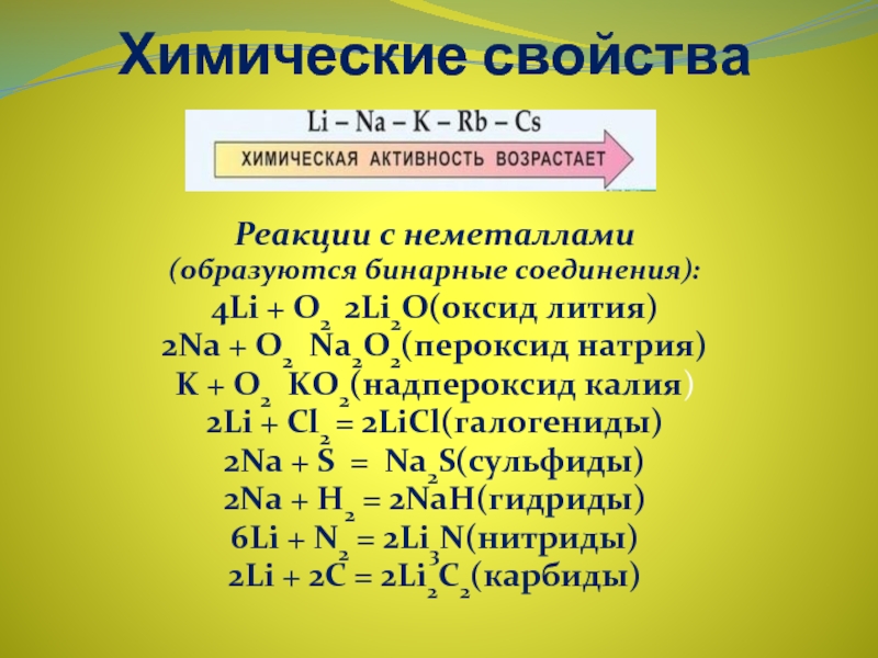 Литий охарактеризовать по плану