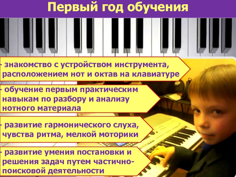 Москва Школа Знакомство С Синтезатором Дополнительная Программа