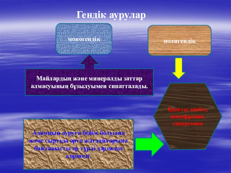 Гендік аурулар презентация