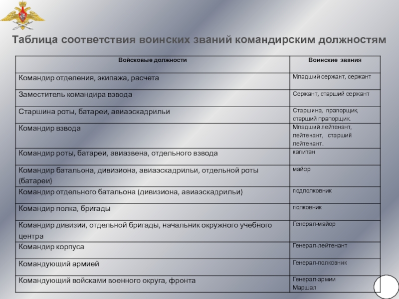 Представление на присвоение воинского звания вс рф образец