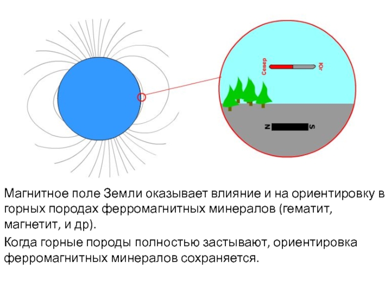 Влияние оказывает на землю. Магнитное поле оказывает воздействие. Дипольное поле земли. Магнитное поле земли и горные породы. Наибольшее магнитное действие оказывают.