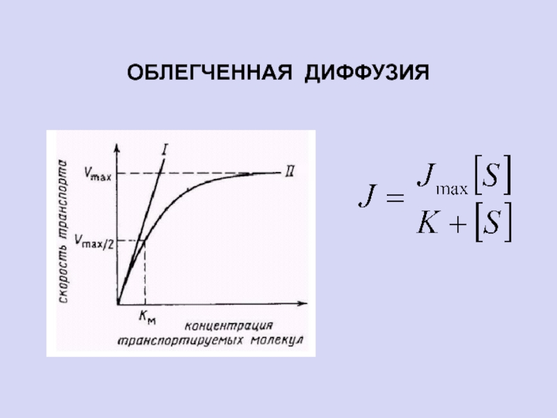 Облегченная диффузия. Простая и облегченная диффузия график. График диффузии. График простой и облегченной диффузии.