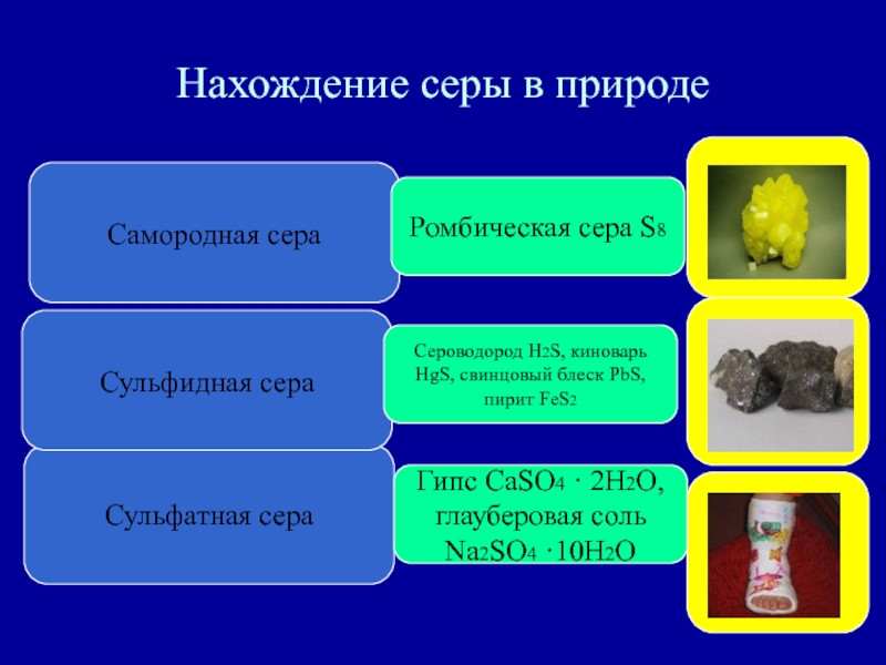 Сера в природе встречается. Сера в природе самородная сульфидная и сульфатная сера. Сера в природе химия. Нахождение серы в природе. Сера нахождение в природе.