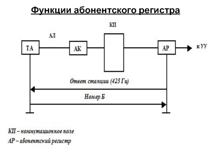 Регистр bx