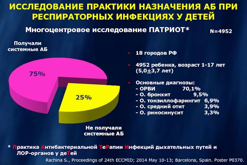 Исследование и практика. Опрос по практике. Патриот исследование. Практика или исследование. Заболевания детей рейтинг.