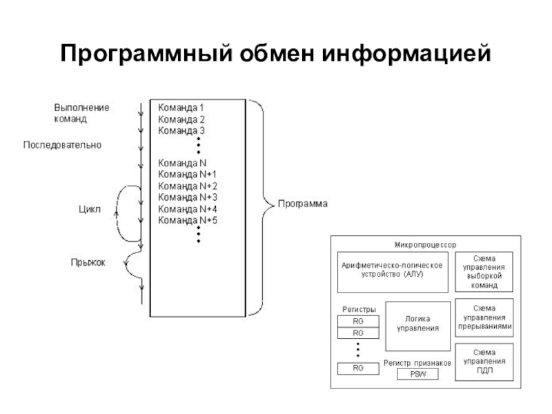 Средства обмена информацией