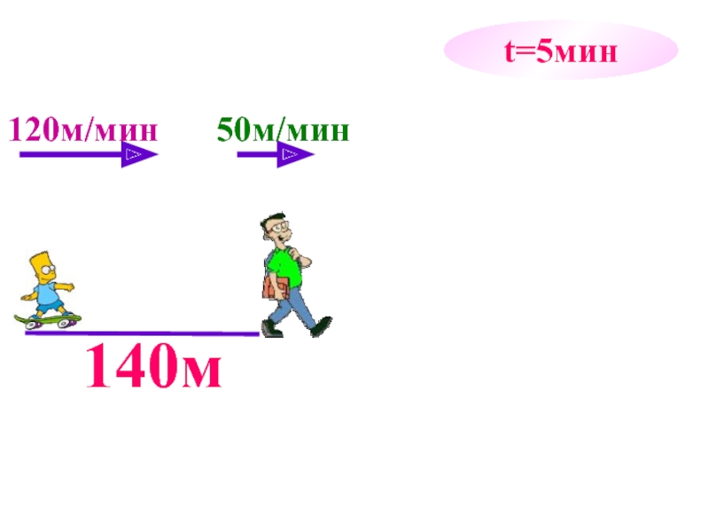 Мином м. 120 М/мин в м/с. Об/мин в м/с. V=120м:мин. 446 М/мин.