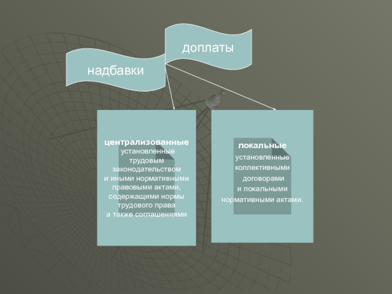 Трудовым законодательством и иными актами содержащими нормы. Доплаты и надбавки в трудовом праве. Доплаты и надбавки предусмотренные трудовым законодательством. Какие доплаты и надбавки установлены в трудовом праве. Доплаты к пенсии нормативно-правовые акты.