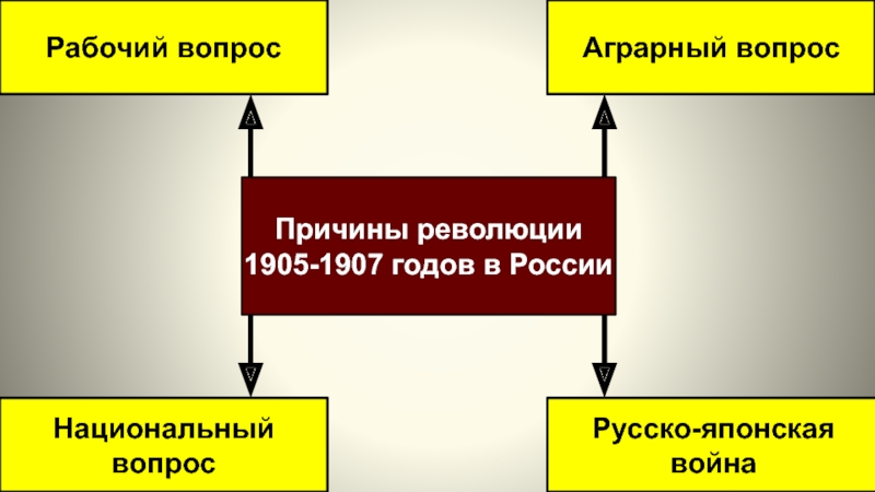 Проект кутлера 1905