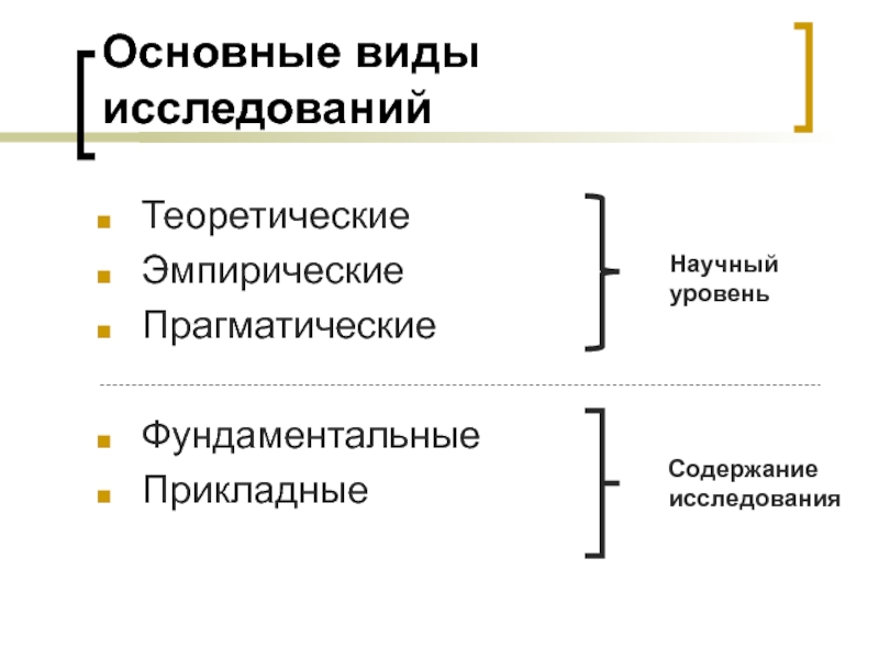 Эмпирические и теоретические типы исследований. Теоретические и эмпирические методы исследования. Эмпирический и теоретический уровни научного познания. Фундаментальные и прикладные исследования.