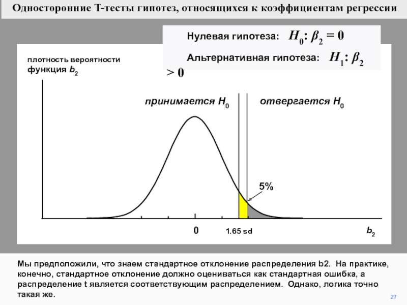 На рисунке схематически представлены графики распределения плотности вероятности обнаружения