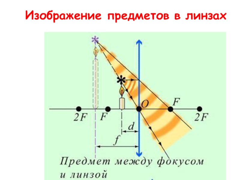 Изображение предмета перед фокусом. Изображение в выпуклой линзе.