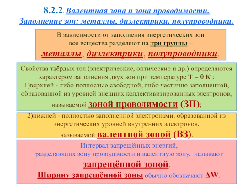 Запрещенная зона. Валентная зона и зона проводимости. Зона проводимости валентная зона запрещенная зона. Валентная свободная и запрещенная зоны. Валентная запрещенная зона проводимости.