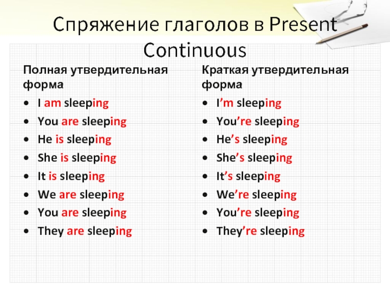 Предложения с глаголом present continuous. Present Continuous утвердительная форма. Present Continuous спряжение глаголов. Глагол Sleep в present Continuous. Как ставить глаголы в present Continuous.