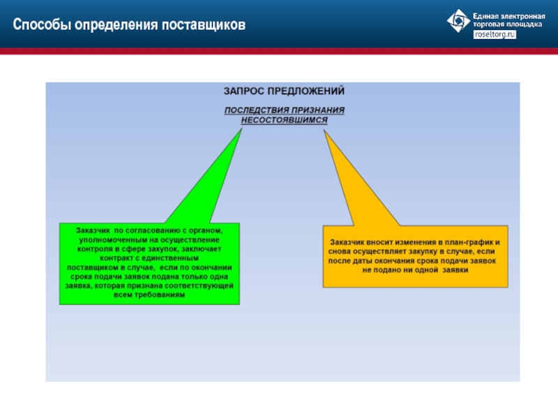 Определение поставщика.