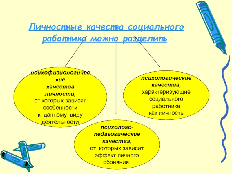 Социальные качества человека. Личностные качества соц работника. Личностно-нравственные качества социального работника. Психологические качества личности.