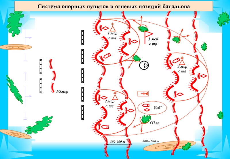 Батальонный опорный пункт схема - 83 фото