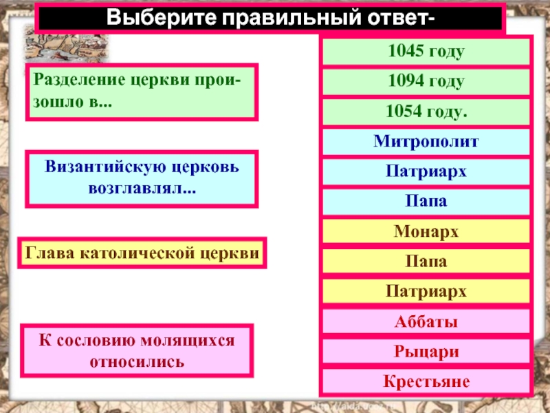 Во главе христианского мира 6 класс презентация