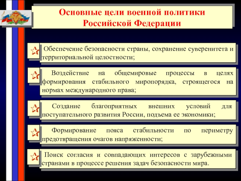 Основные цели военной политикиРоссийской Федерации