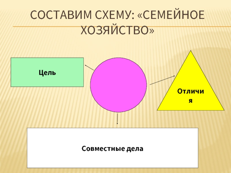 Семейное хозяйство проект