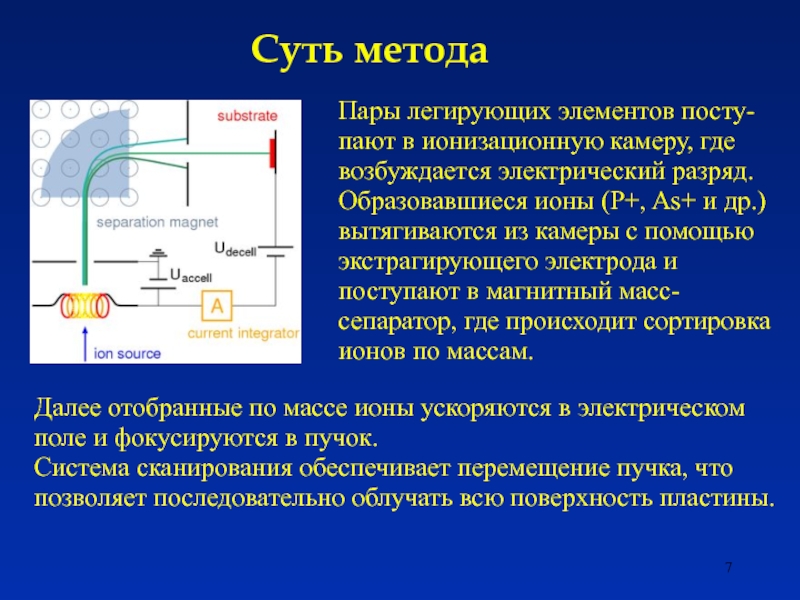 Метод пар. Легирование методом ионной имплантации. Схема ионного легирования. Ионная имплантация полупроводников. Методы легирования полупроводников.