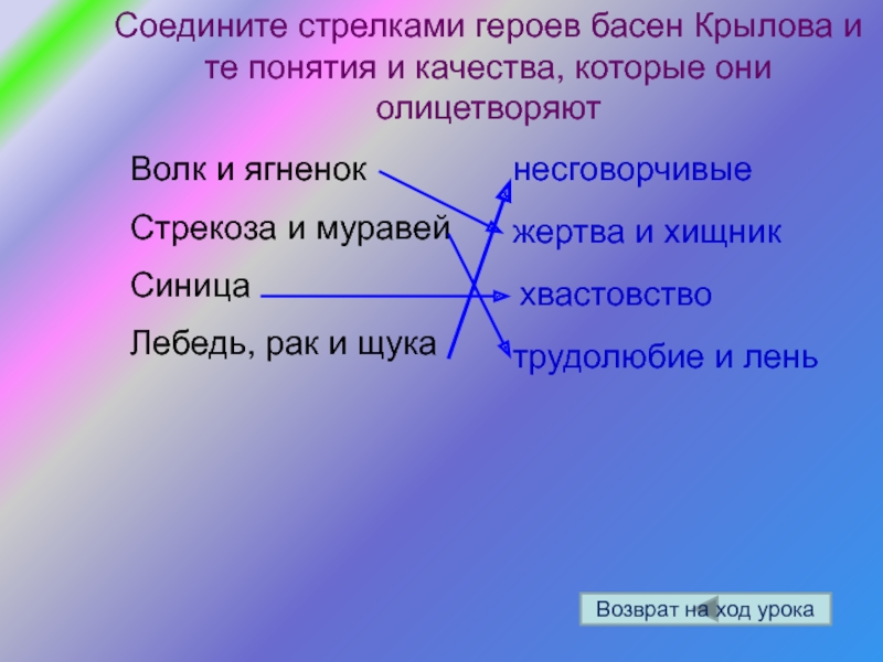 Соедини героев. Качества героев басен Крылова. Основные качества героев басен Крылова. Соединил героев басен Крылова и качества. Персонажи из басен и их качества.