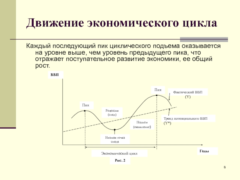 Циклы экономической системы. Фазы экономического цикла схема. 4 Фазы экономического цикла. Уровни цикличности развития экономики. Экономический цикл круговая схема.
