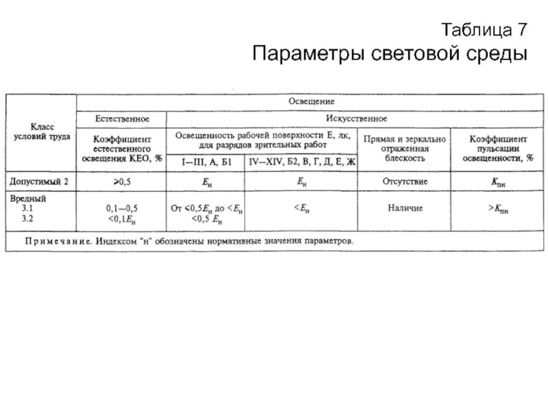 7 параметров. Класс условий труда по освещенности. Параметры световой среды. Класс условий труда по световой среде. Оценка условий труда по фактору «освещение».