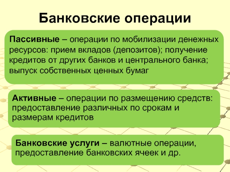 Коммерческий банк презентация