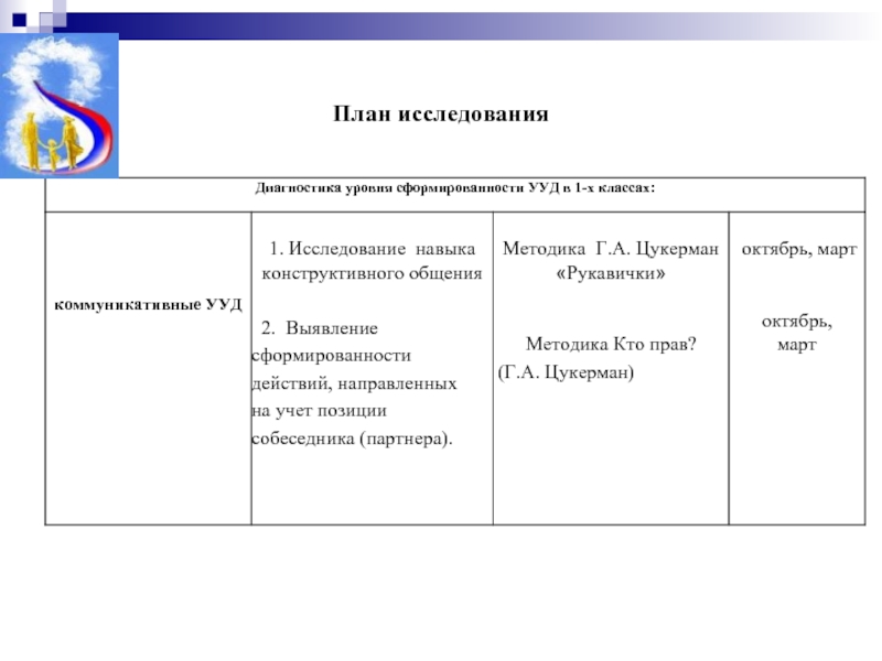 Рабочий план научного исследования