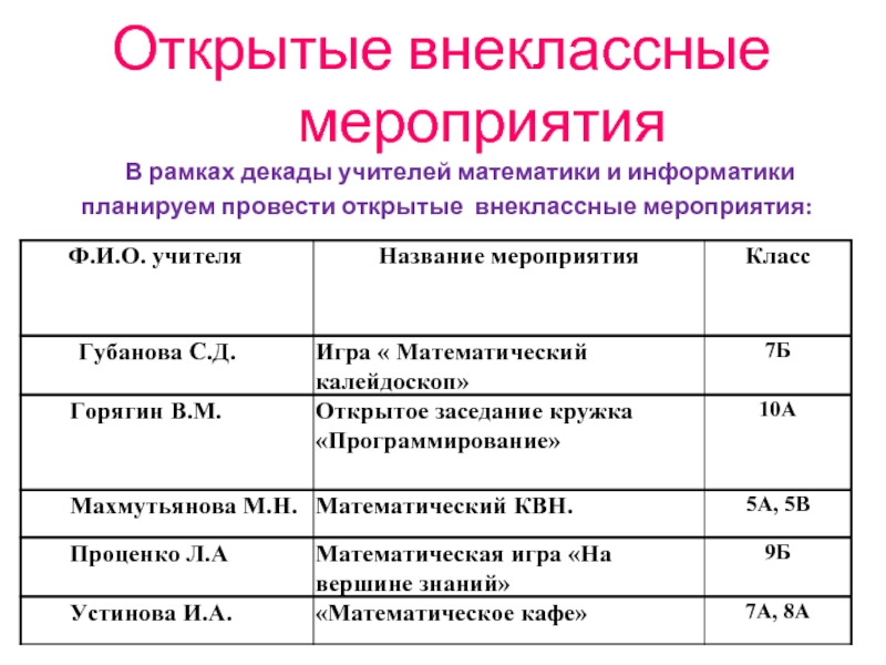 План внеклассного мероприятия по математике 5 класс