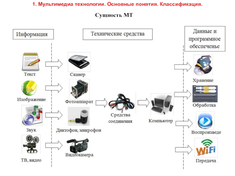 Технические средства для создания сетей с картинками