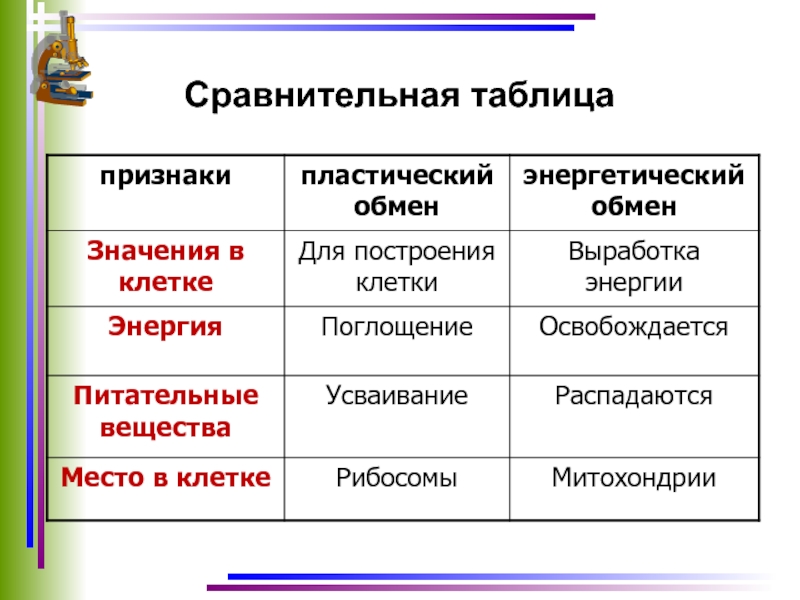 Сделайте сравнительный. Таблица сравнения. Таблица сопоставления. Как делать сравнительную таблицу. Сравнительно сопоставительная таблица.