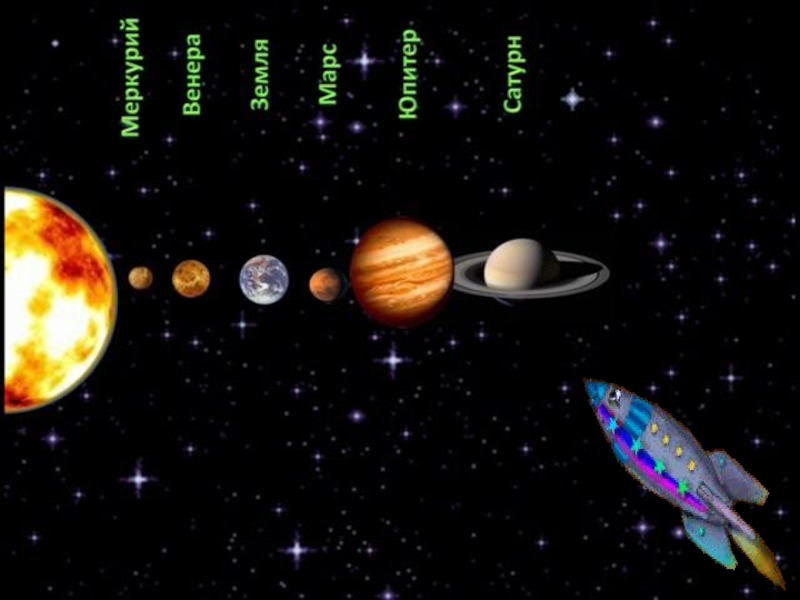 Земля планета солнечной системы 2 класс. Планеты 2 класс. Планеты 2 класс окружающий мир. Солнечная система 2 класс окружающий мир. Планеты солнечной системы 2 класс окружающий.