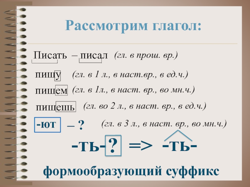 Наст вр 2 л ед ч. Глагол писать. Глаголы буд.ВР наст. ВР. Прош. ВР.. Испытываю - (инфинитив); (прош. ВР., М.Р, ед. Ч.). Мод гл в нем прош ВР.