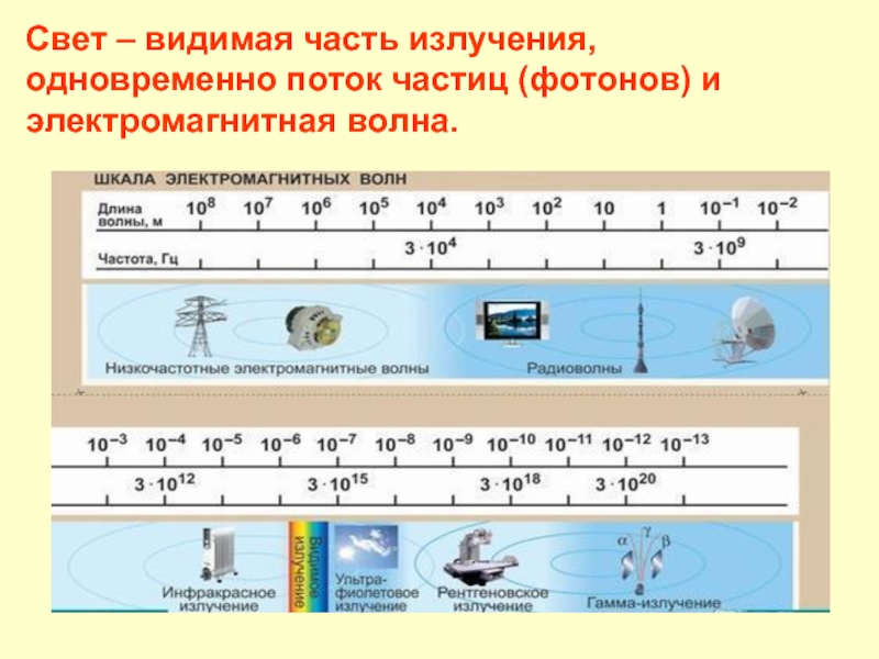 Рентгеновское излучение на шкале электромагнитных волн