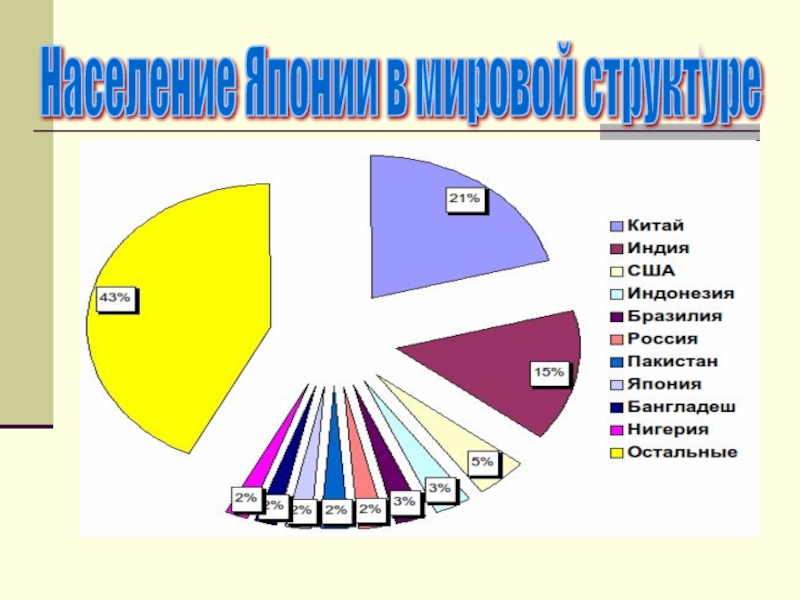 Население японии презентация