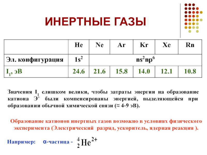 Стабильные катионы. Валентность инертных газов. Конфигурация инертных газов. Атомная структура инертных газов. Внешняя электронная оболочка инертных газов.