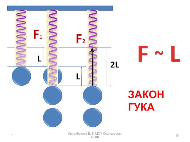 Закон гука схема