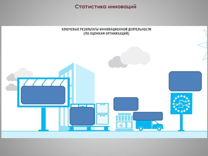 Статистика инновационных проектов