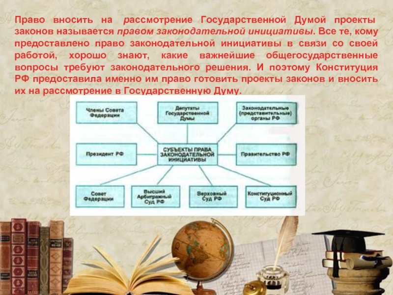 Право вносить проекты федеральных законов право