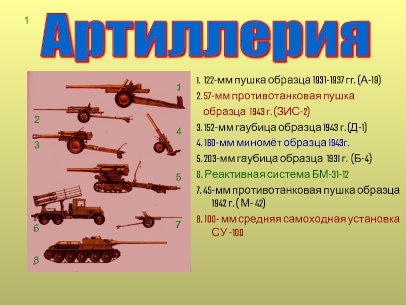 Проект на тему военная техника великой отечественной войны 1941 1945