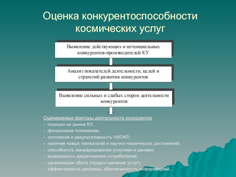 Презентация оценка конкурентоспособности товара