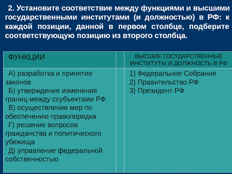 Институт президентства в рф план егэ