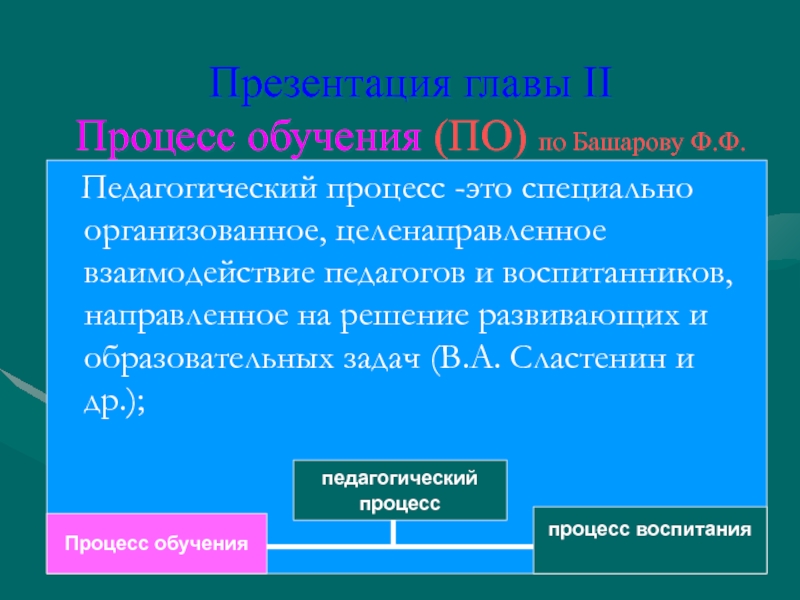 Презентация главы II Процесс обучения (ПО) по Башарову Ф.Ф