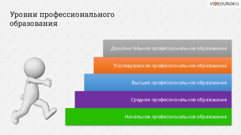 Уровни профессионального образования схема