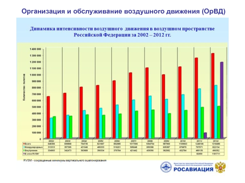 Состав интенсивности движения