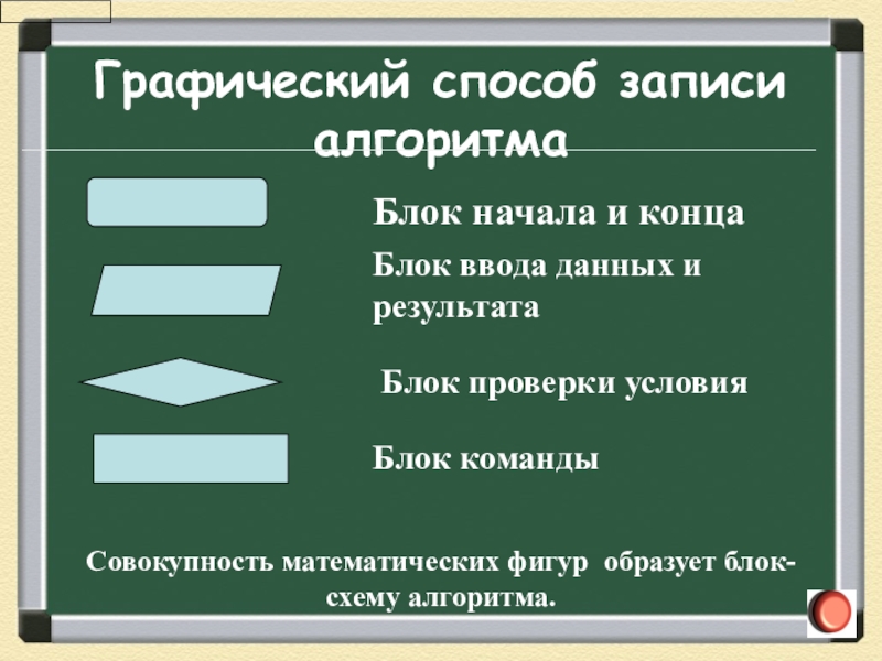 Презентация на тему алгоритмы в нашей жизни