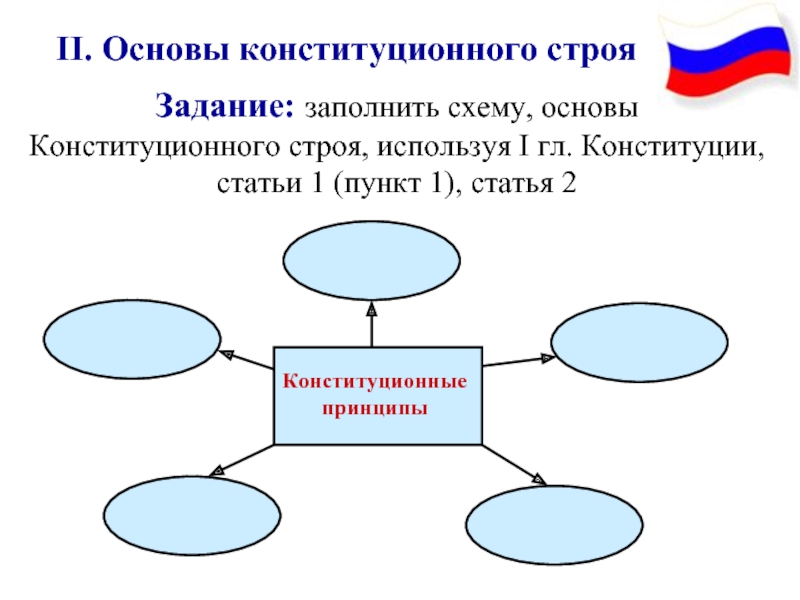 Основы конституционного строя схема